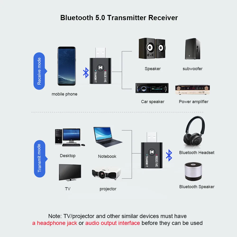 Adaptador inalámbrico Bluetooth 5,0, transmisor USB 2 en 1 para ordenador, TV, portátil, altavoz, auriculares, receptor Bluetooth - Imagen 5